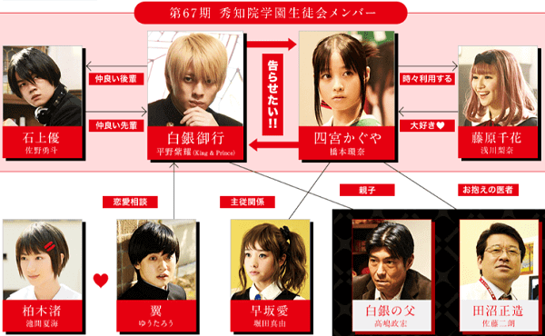 【2026年解明】なぜ『かぐや様』映画版はラブコメの概念を変えたのか？実写とアニメが起こした空前の熱狂