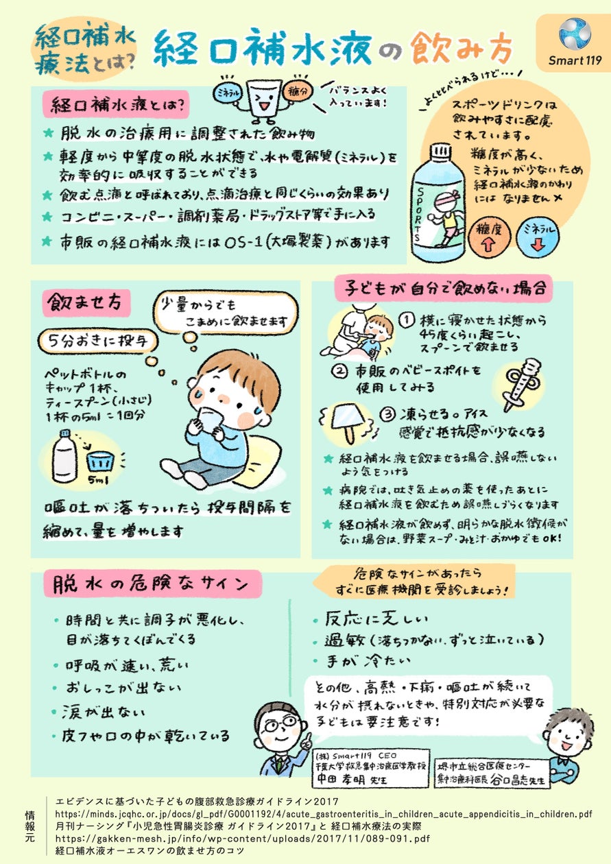 冬の脱水症状は「汗をかかないから大丈夫」では済まされない。むしろ気づきにくい分、夏より深刻化しやすい