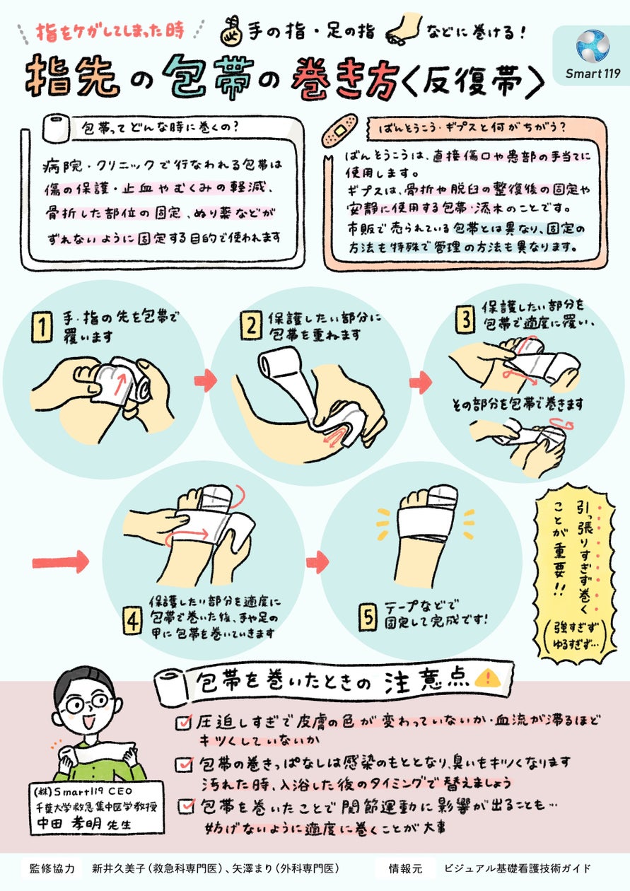 指の傷をしっかり守る！ズレない包帯の巻き方とプロの応急処置