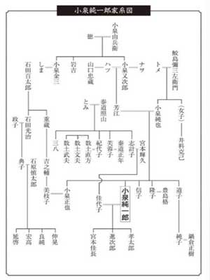 【熱愛】 小泉 純一郎 家 系図 話題のSns投稿まとめ 2026 #646