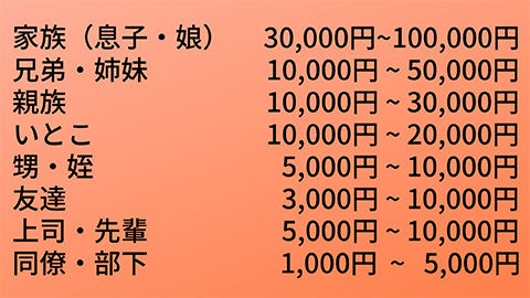 【真相】 出産 祝い 相場 友人 気になる噂と真相 #928