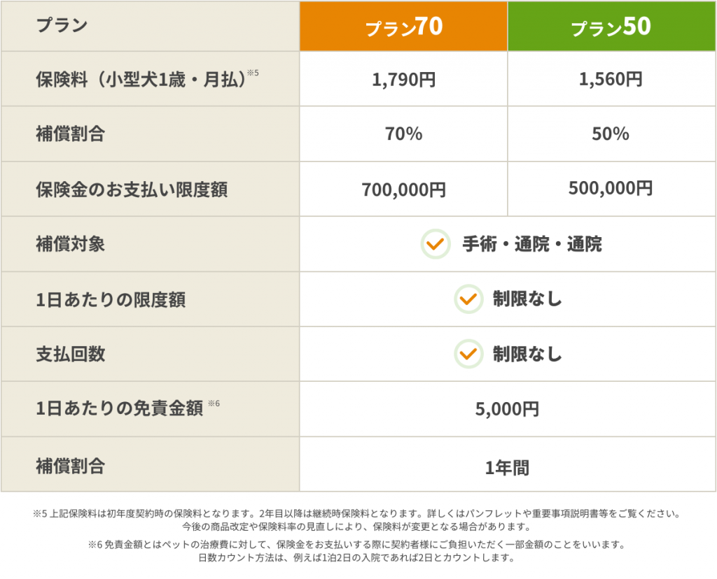犬のパテラ手術費用はいくら？片足両足の相場や保険適用の真実【2026】