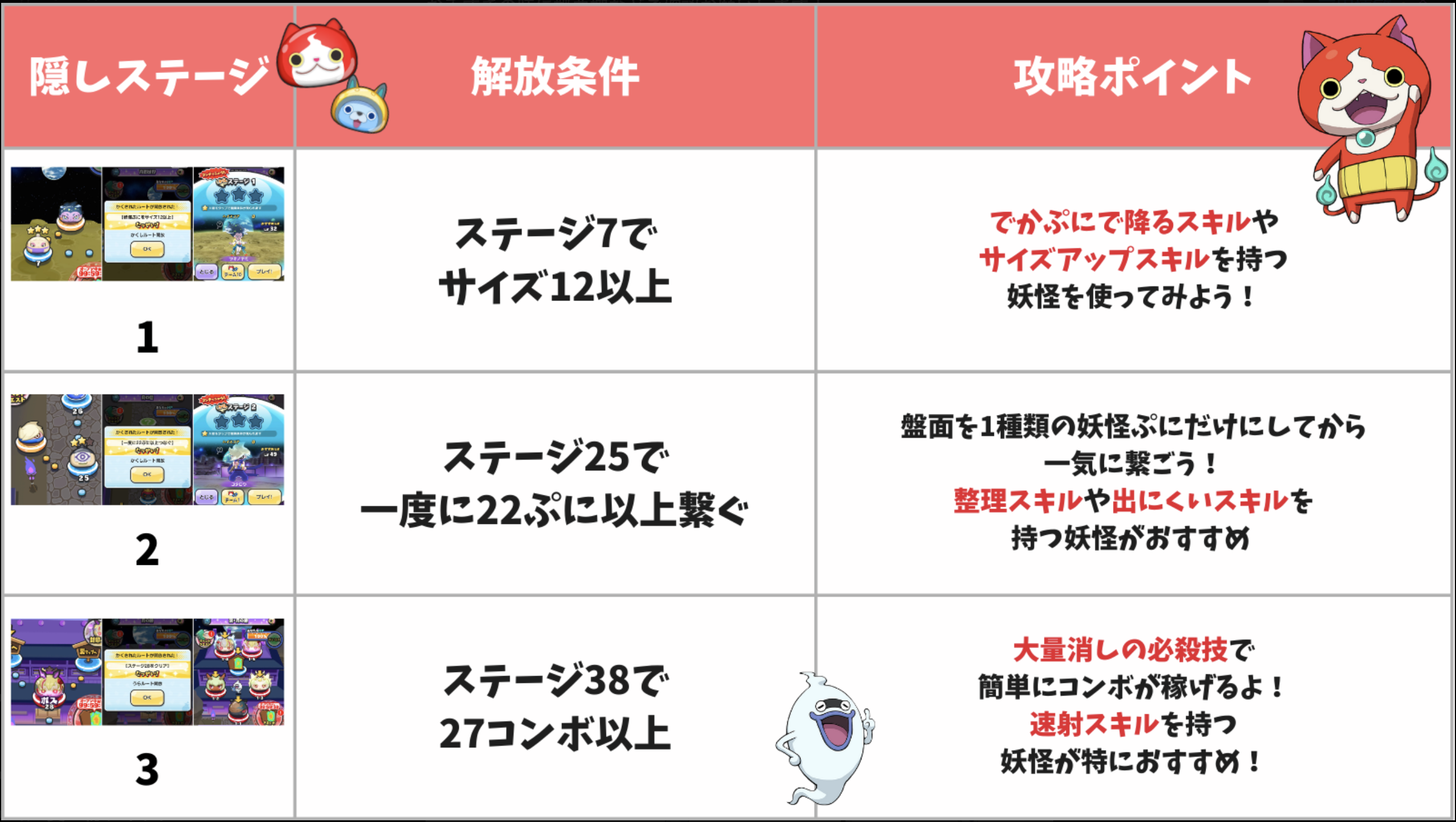 ぷにぷに隠しステージ解放条件と出し方総まとめ！出ない原因も即解決