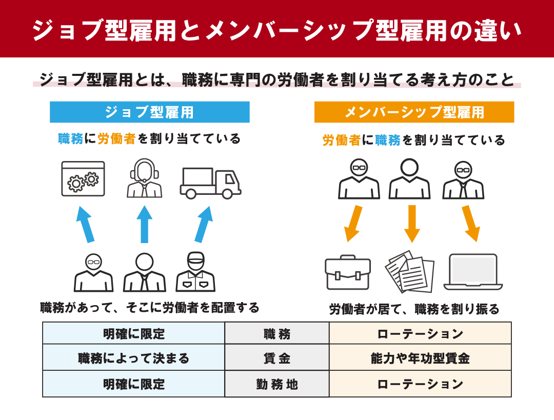 ジョブ型Vsメンバーシップ型 2026年激変の雇用地図