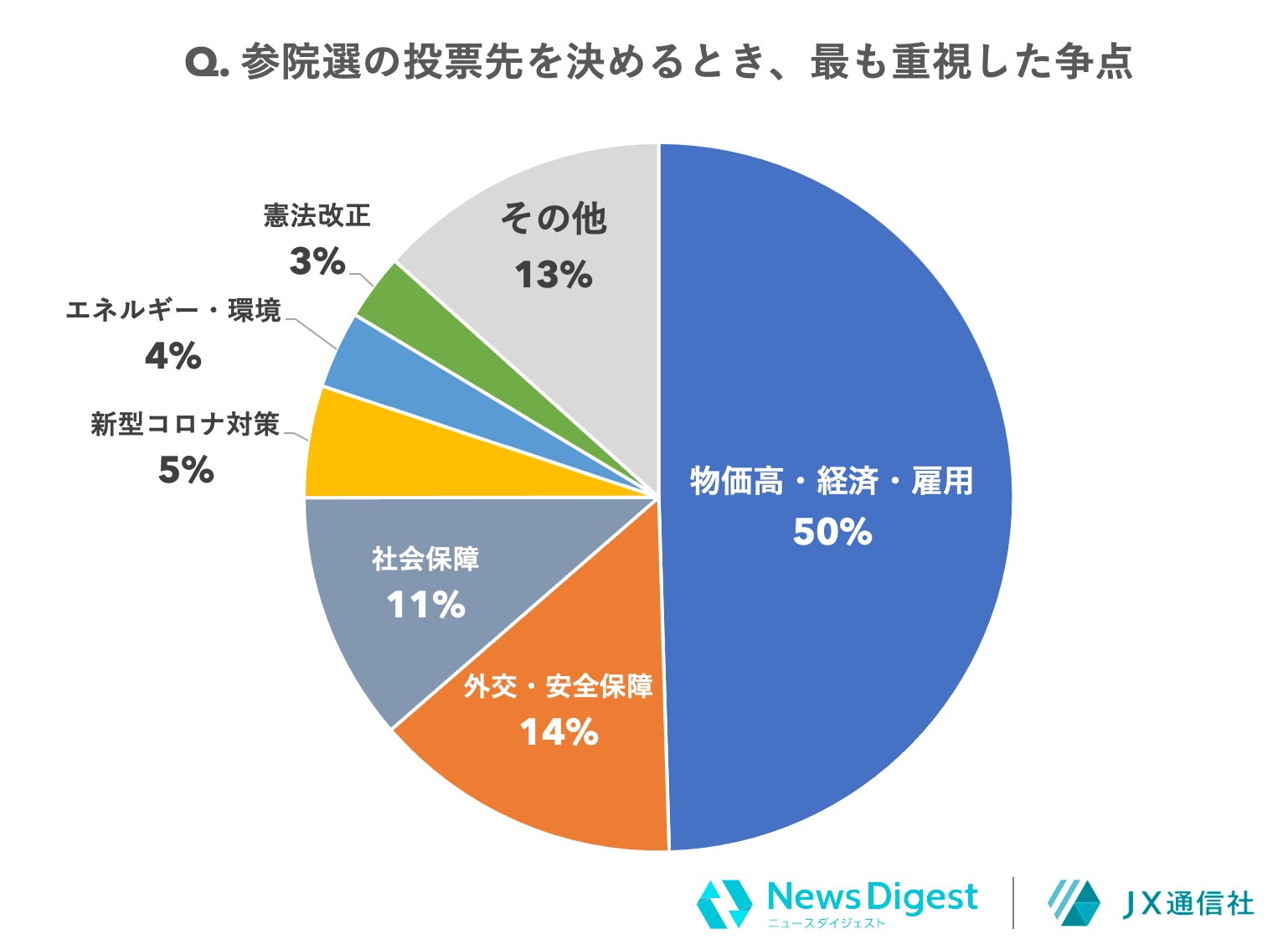 期日前投票の出口調査は断れる？ゼロ打ちの仕組みと2026年最新実態