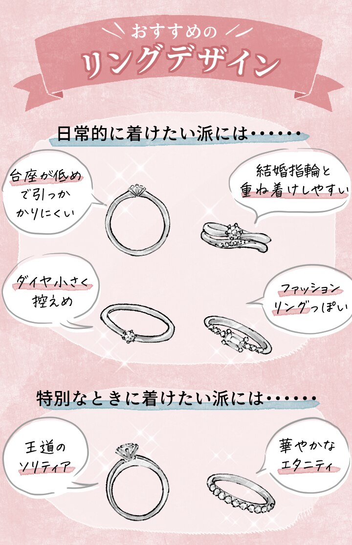 婚約指輪はいつつけるのが正解？日常使い・結婚後の重ね付けマナー解説