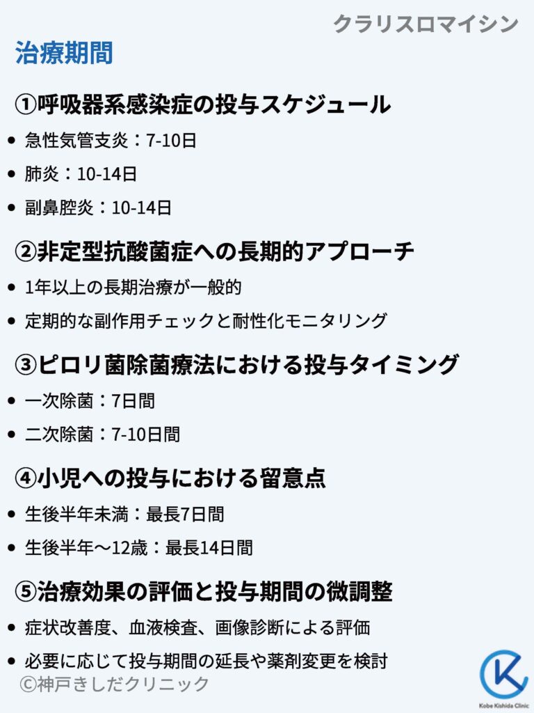 クラリスロマイシンの効果と副作用｜効き始めや効かない理由を徹底解説