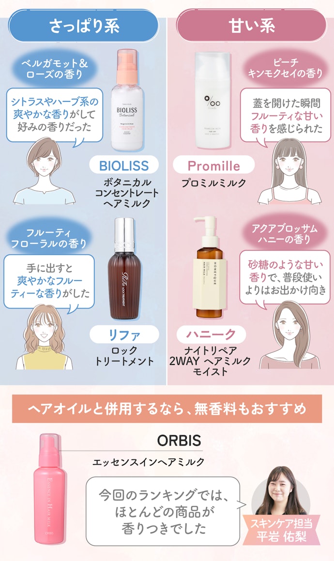 美容師が本音で選ぶヘアミルク推薦｜市販から専売品まで徹底検証