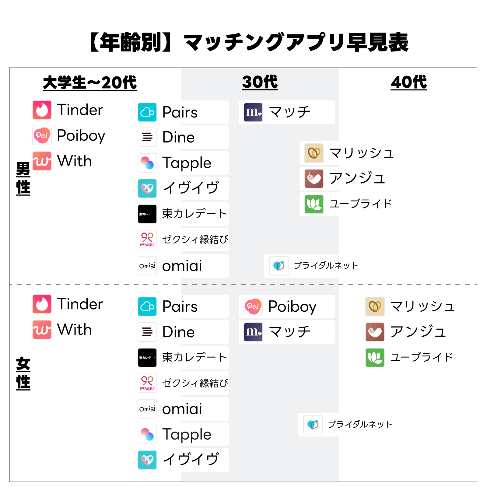 【2026年最新】本当に出会えるマッチングアプリおすすめ徹底比較