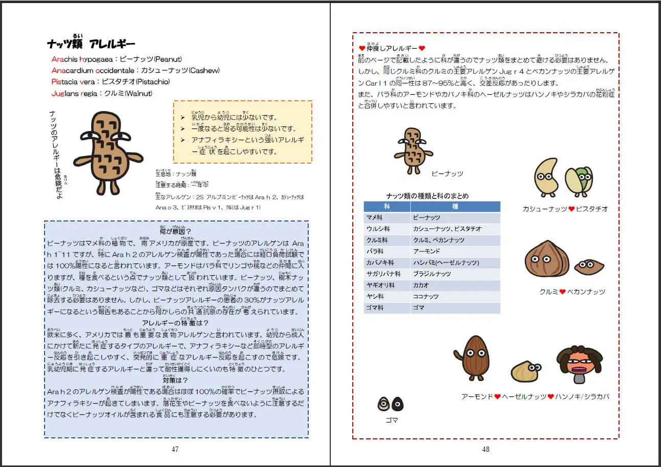 ピーナッツアレルギーの症状と初期サイン｜重症化を防ぐ緊急対応の全貌