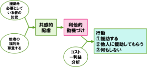 【衝撃】 利他 性 と は 経歴＆学歴まとめ 2026 #605