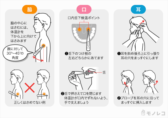 体温計の数値を高くする方法と裏にある誤測定のリスクを徹底検証