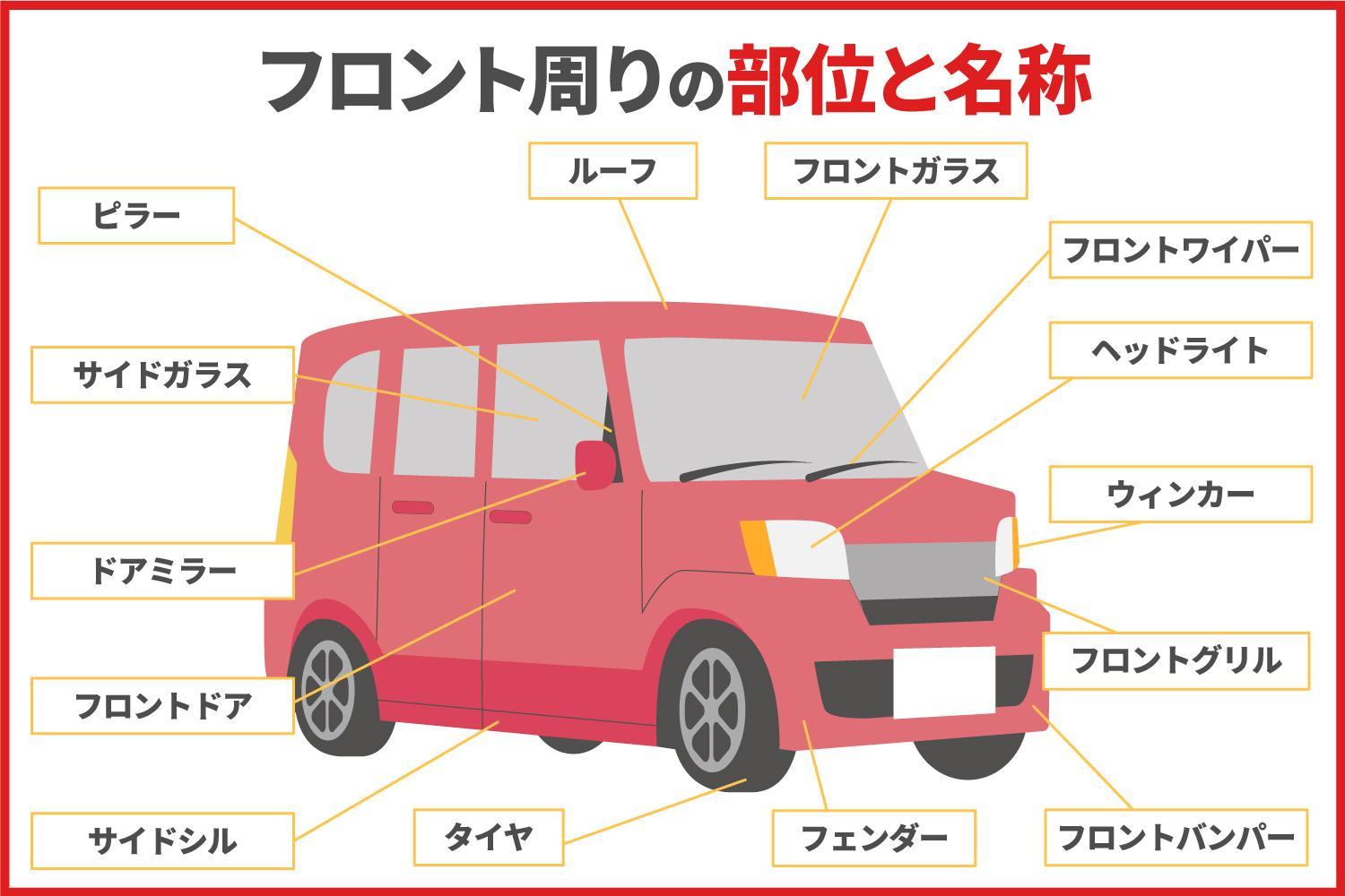 車の部位・パーツ名前完全図解｜外装・内装の名称と修理見積もりガイド