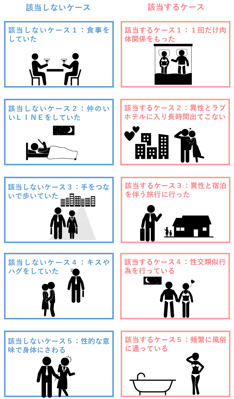 浮気とはどこから？男女の境界線と不倫の違い・心理と対処法を徹底解説
