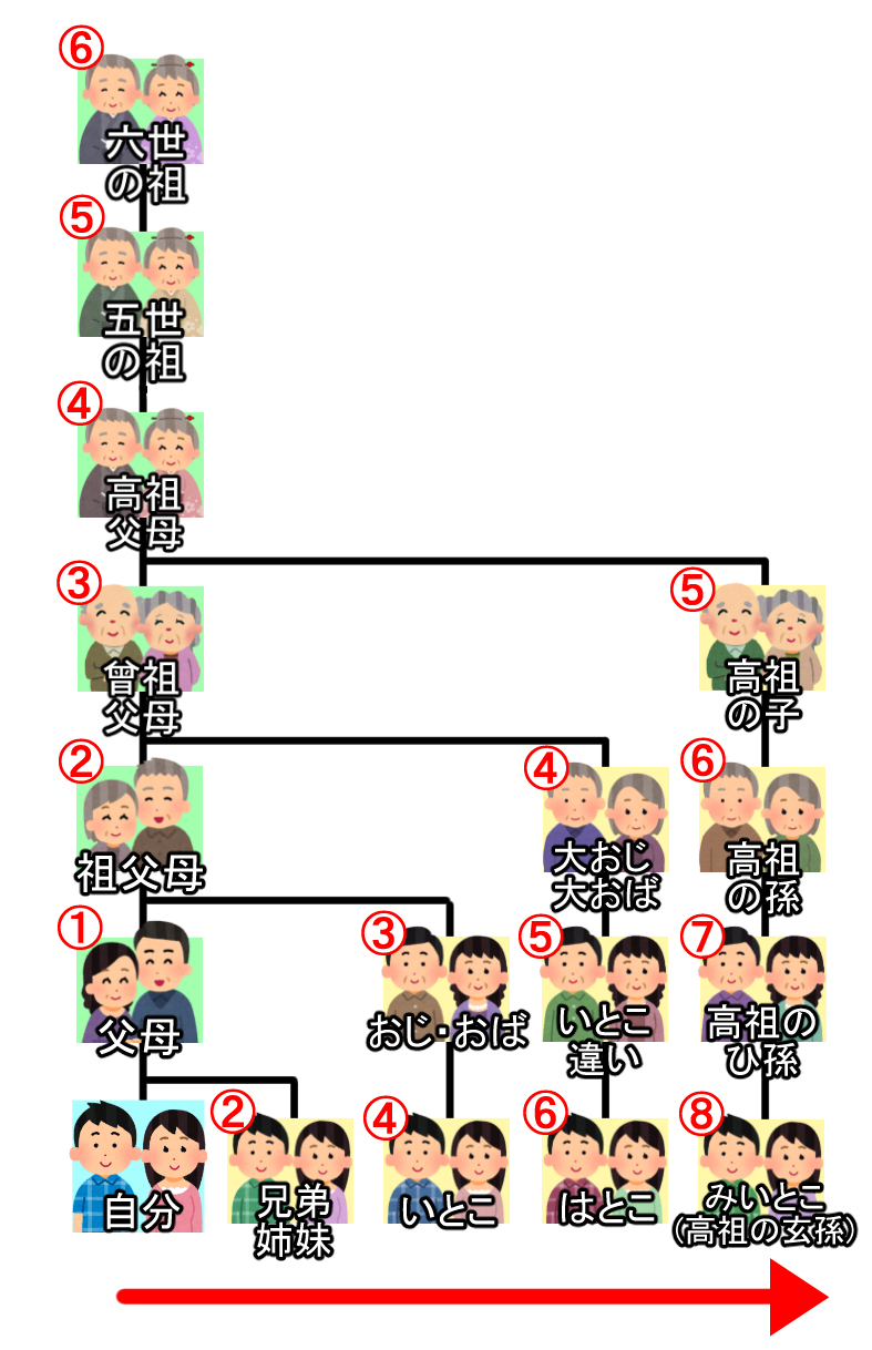 「は」と「ことは」の違いとは？意味や使い分けの決定版解説
