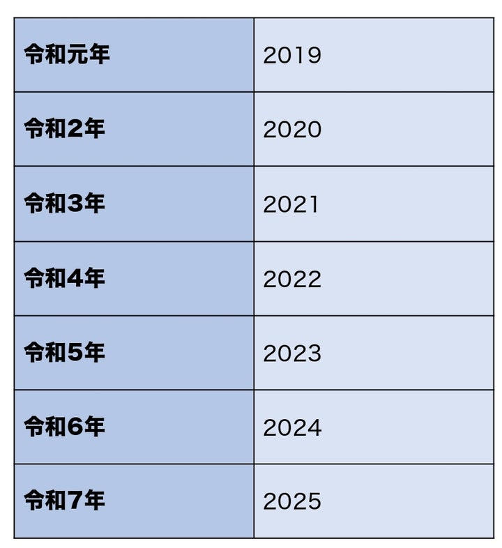 【噂】 今 令 和 何 年 2026年最新メディア #974