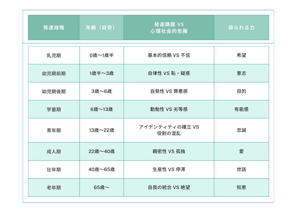エリクソンの発達段階を徹底解説！8つの危機と看護・保育の現場知識