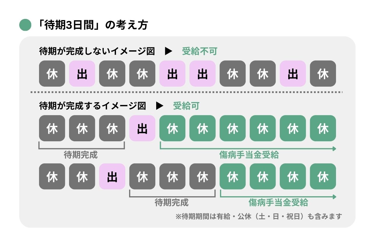 傷病手当金がもらえないケースとは？不支給を防ぐ条件と落とし穴