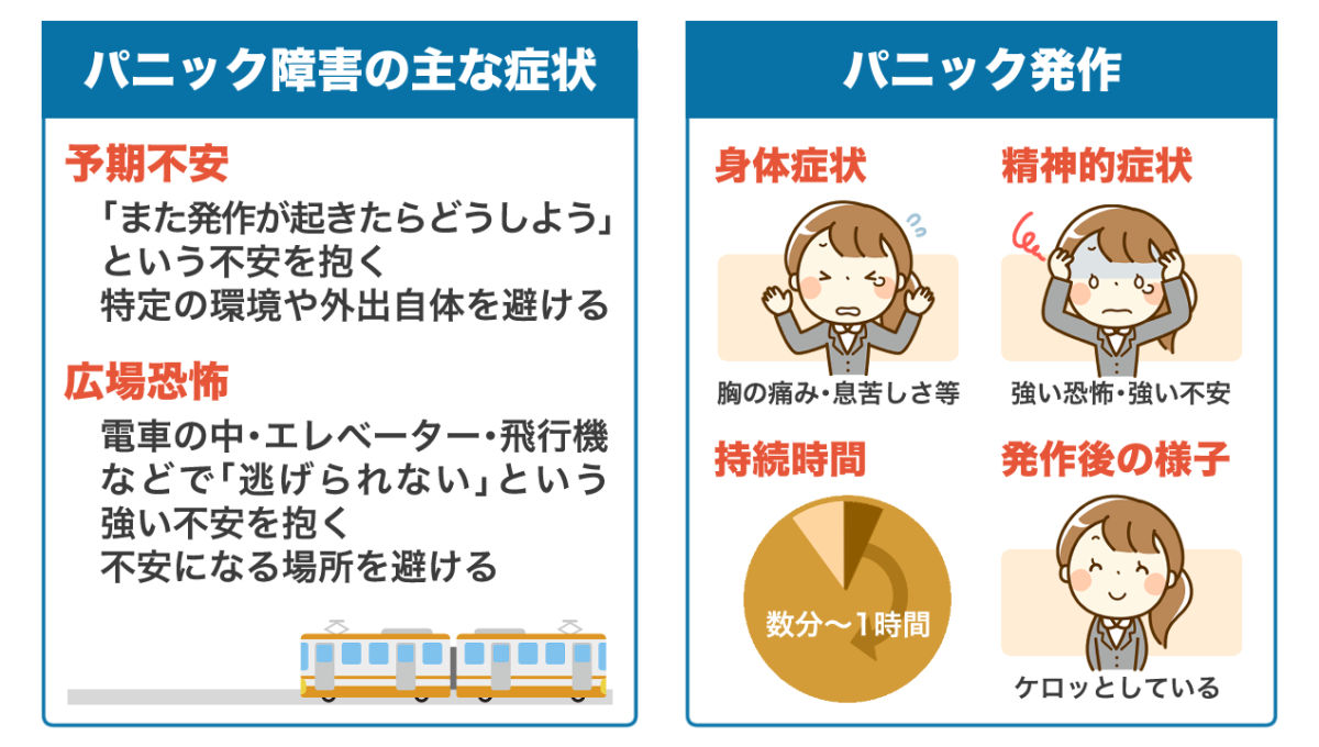 突然の動悸・息苦しさの正体とは？パニック障害の初期症状と克服への道