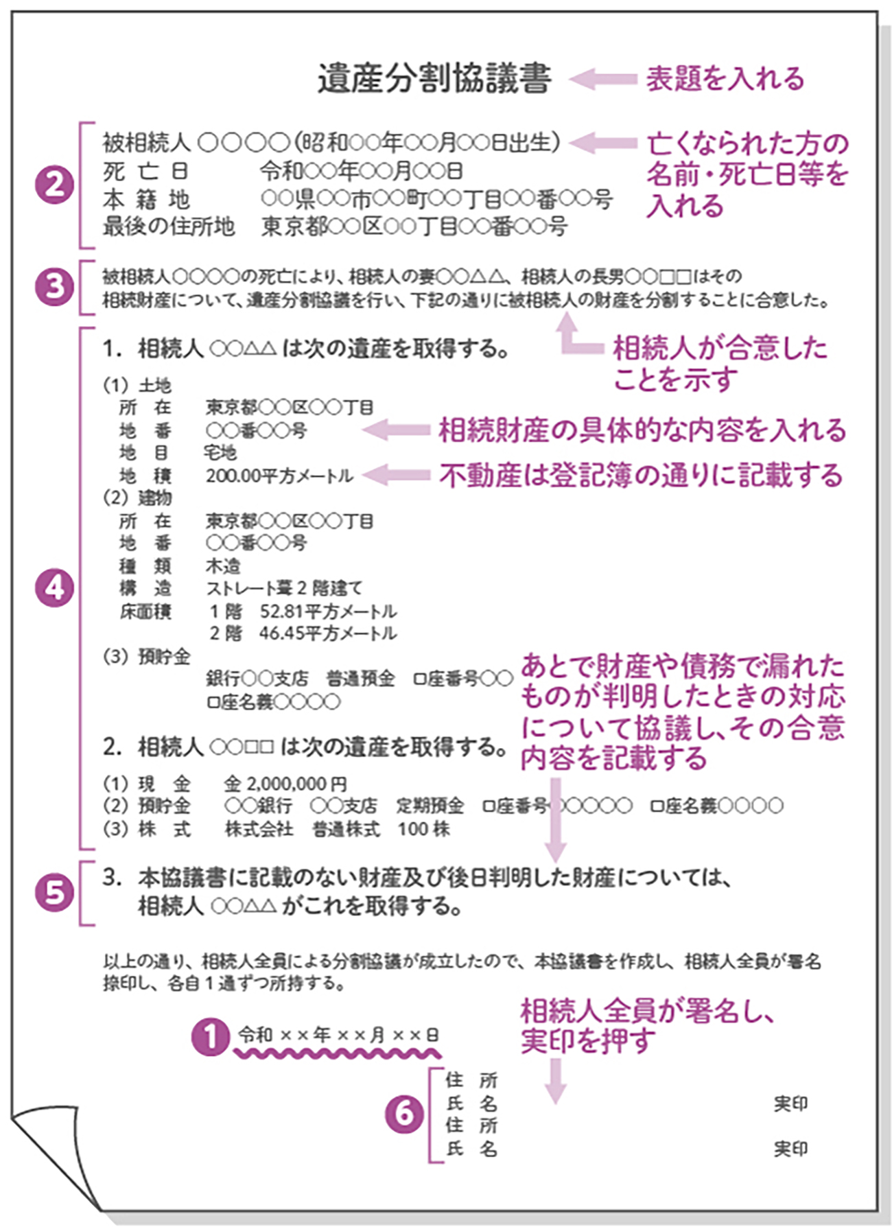 遺産分割協議書の正しい書き方総まとめ！手続で失敗しない最新文例