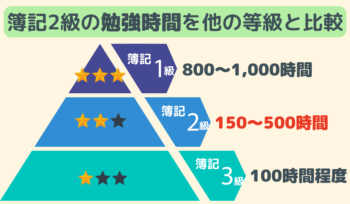 簿記2級の勉強時間は本当に250時間？独学3ヶ月合格の真実と戦略