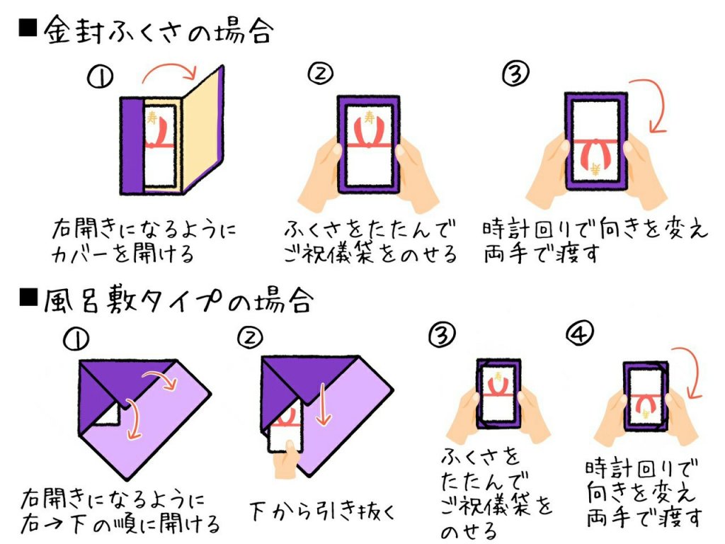 ご祝儀袋の渡し方完全ガイド！受付で恥をかかない向きとふくさ作法
