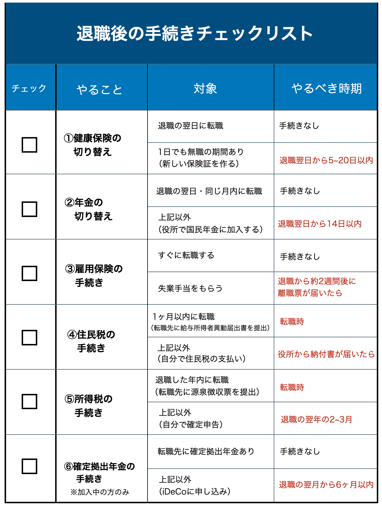 退職書類一式で損をしない！もらい忘れを防ぐ受取・提出の全手順