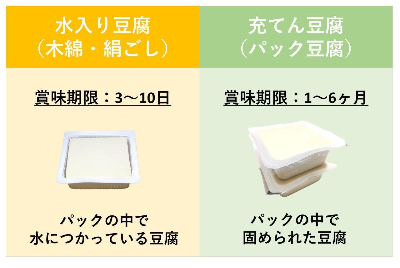 賞味期限切れの豆腐はいつまで平気？1週間の限界と危険な腐敗サイン