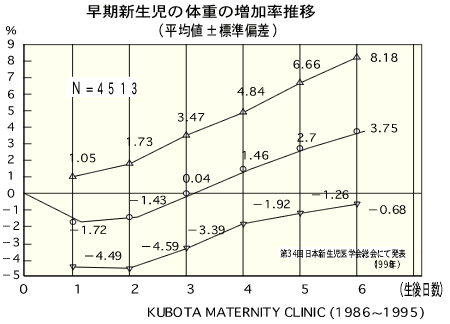 【必見】 新生児 体重 減少 率 最新ファイル＆画像まとめ #924