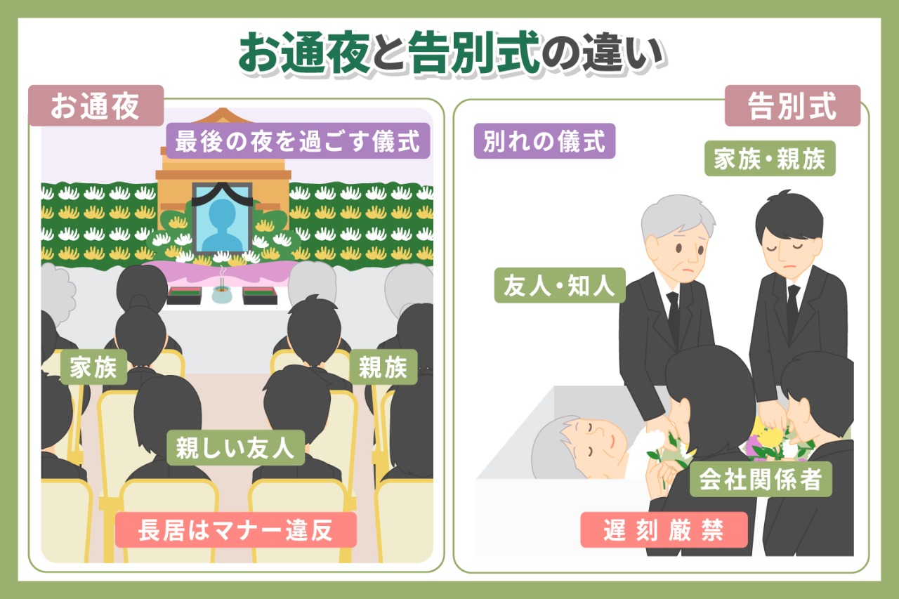 告別式とは？葬儀との違い・参列マナーから最新香典相場まで完全解説