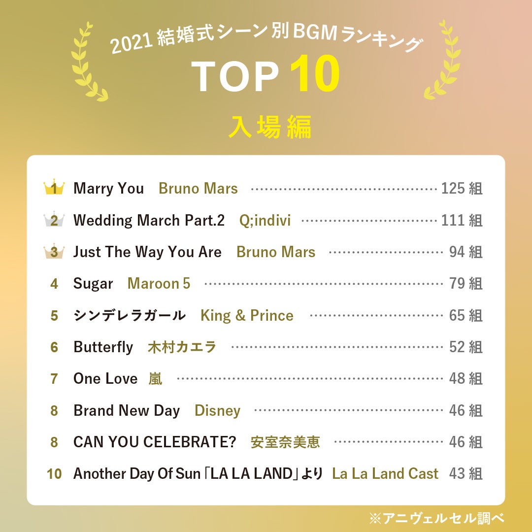 結婚式入場曲で絶対盛り上がるBgm！会場を沸かせる神曲と選曲術