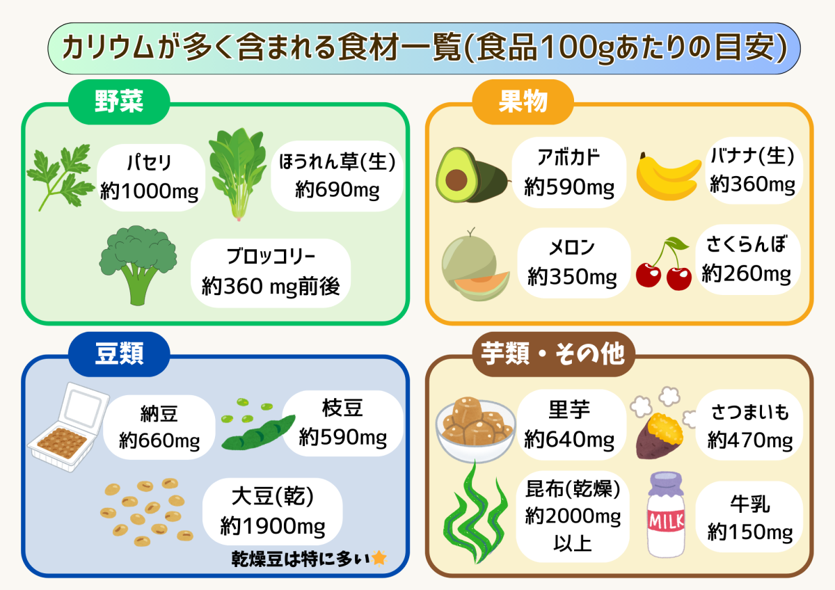 カリウムが多い食品ランキングTop20！むくみ解消と効率摂取法