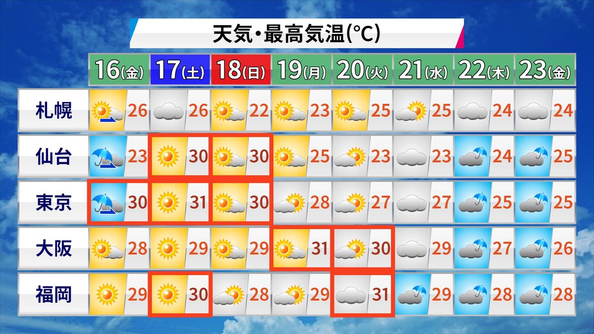 2026年、変貌する首都の気象構造：ゲリラ豪雨と猛暑が交錯する東京でいま何が起きているのか