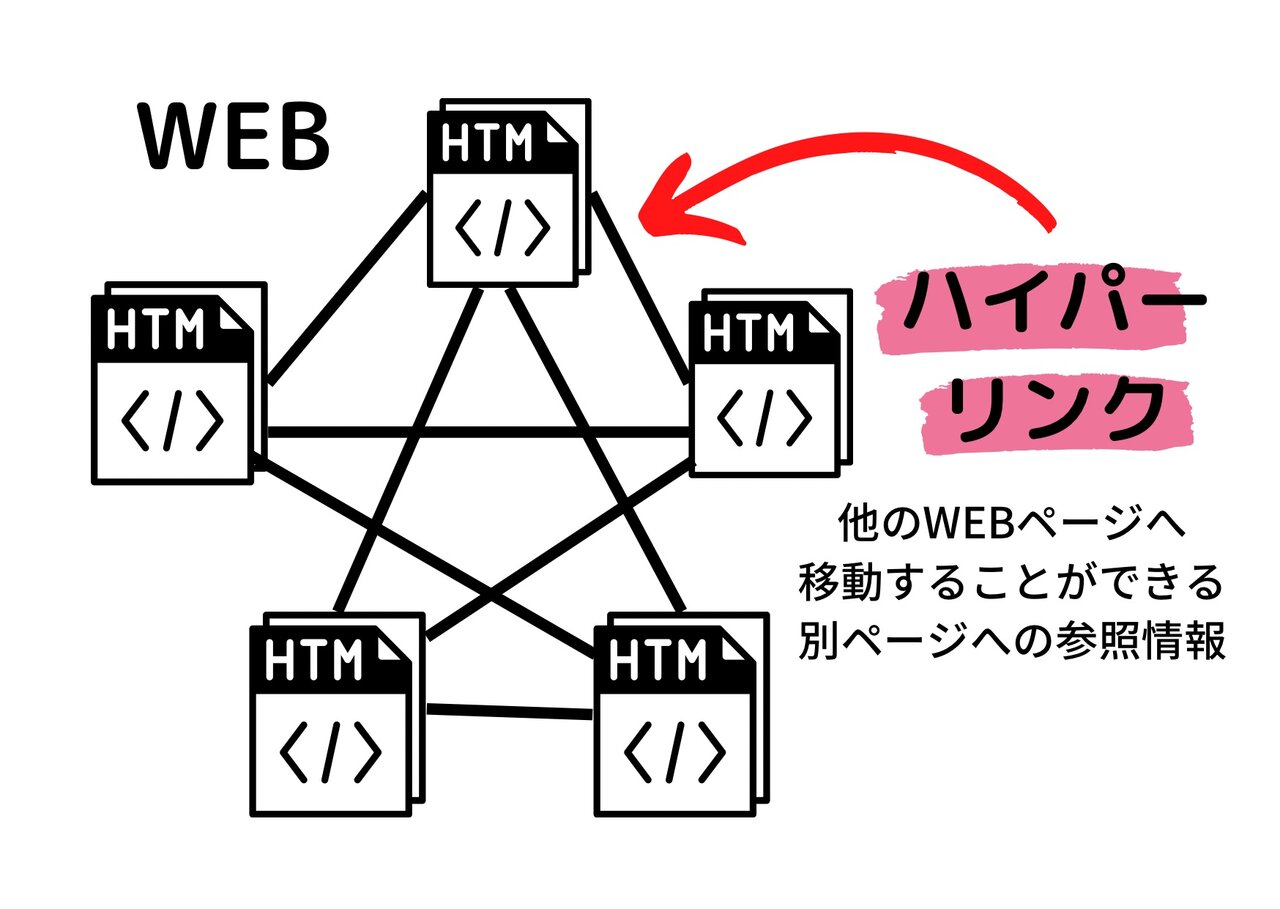 【今さら聞けない】リンクコピーとは？消えたUrlの行方と通知の真相