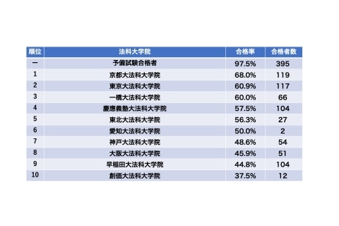 【経歴】 司法 試験 最 年少 衝撃の最新ニュース #861