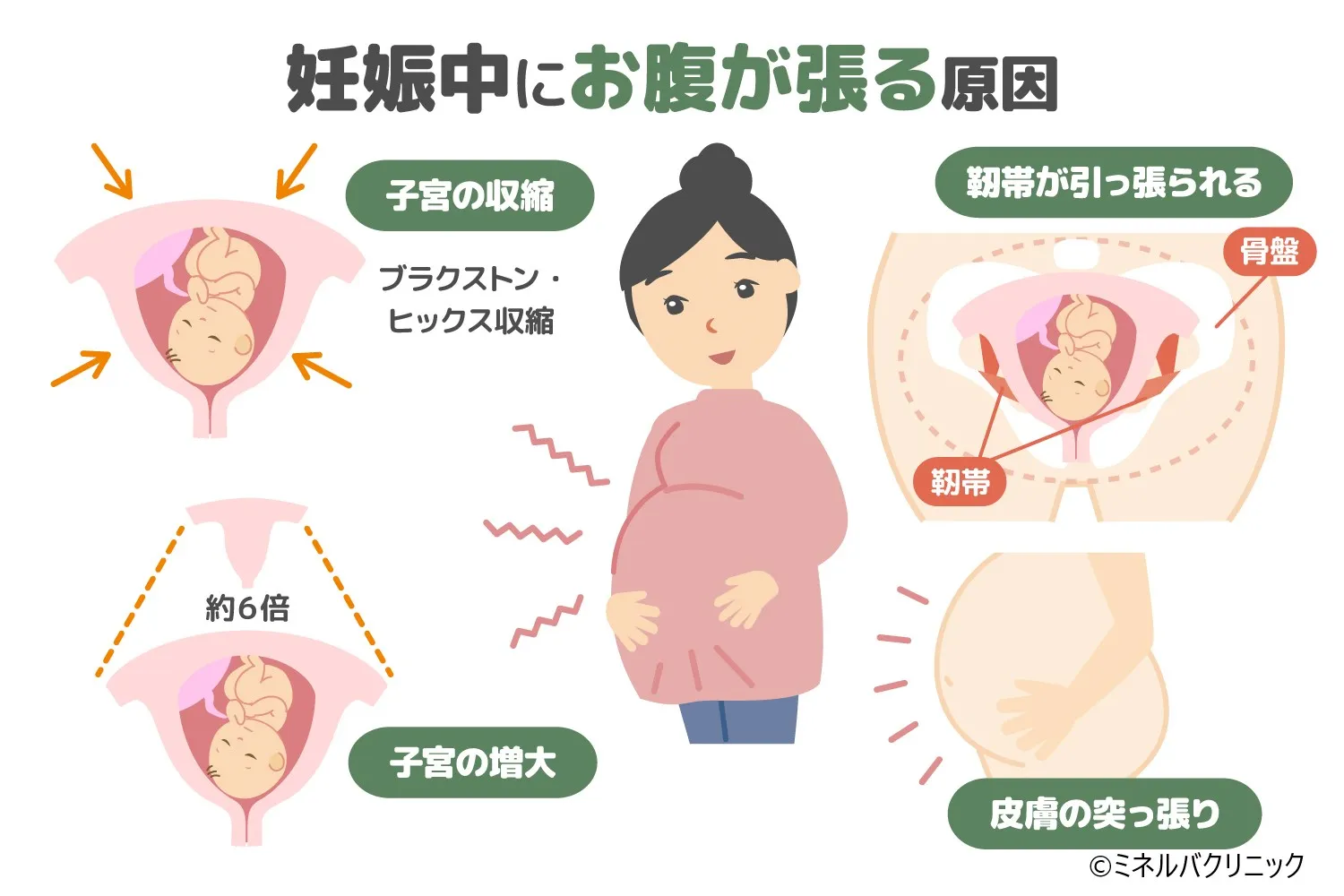 妊婦のお腹の張りは放置禁物？生理現象と危険なサインの識別基準