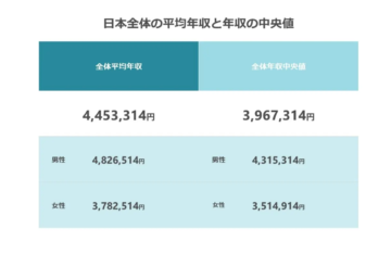 【話題】 日本 平均 年収 中央 値 最新写真集＆動画まとめ #879