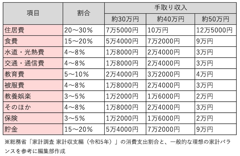 物価高の波が直撃する日本の食卓 2026年「4人家族の食費平均」最新実態と家計防衛術