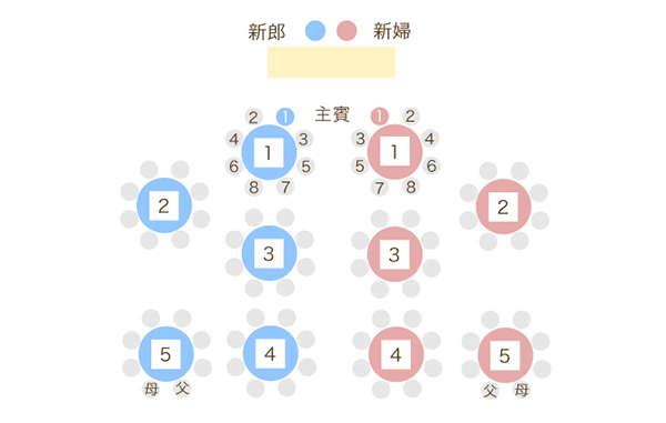 小規模結婚式は本当に安い？後悔の理由と2026年最新の費用相場