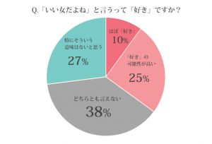 【真相】 いい 女 と は 衝撃の最新ニュース #993