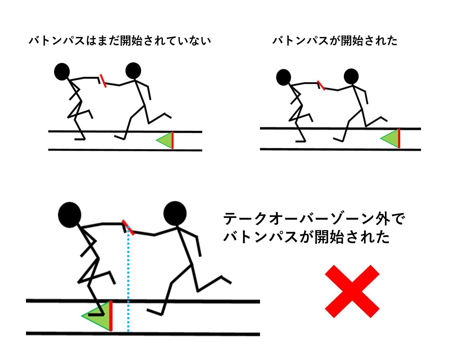 リレーのバトンパスのコツ完全版！最速タイムと落とさない極意を伝授