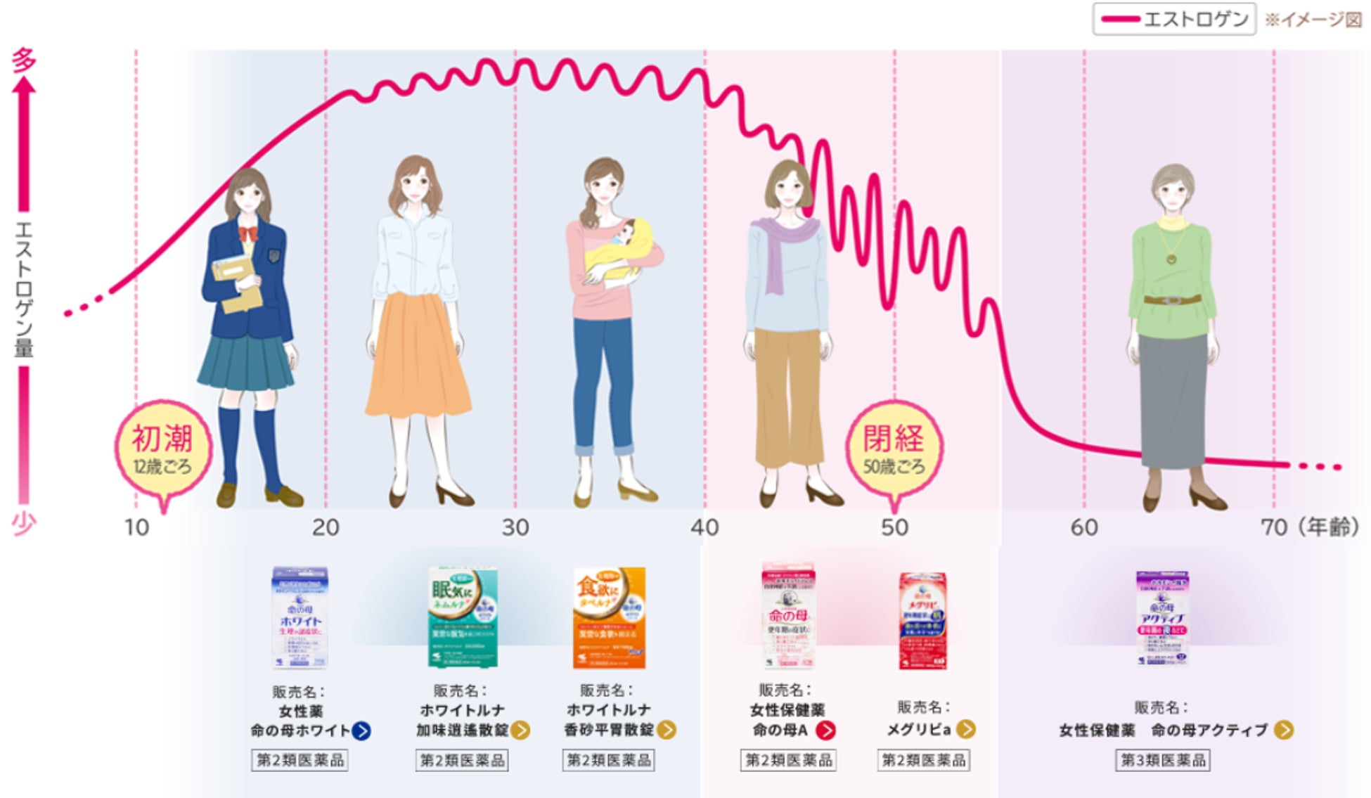 命の母の効果はいつから？Aとホワイトの違いや太る噂の真相を徹底解説