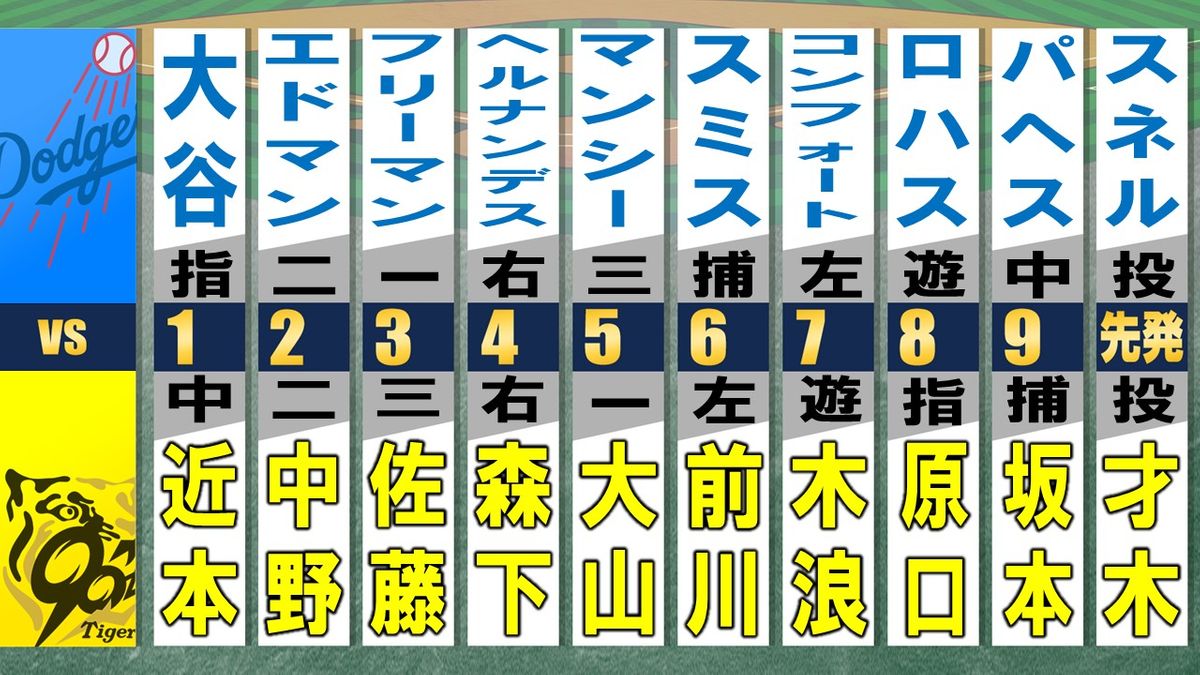 【2026】阪神タイガース先発ローテ予想と開幕投手決定の深層