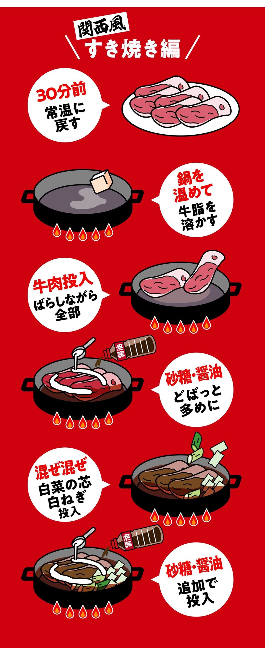 すき焼きの食べ方完全版｜卵のつけ方から締めの雑炊まで関東・関西の流儀を徹底解説