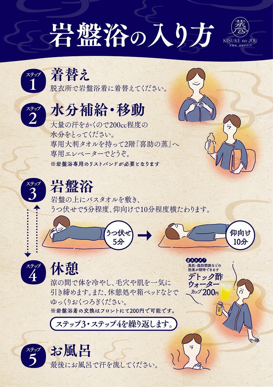 岩盤浴とは何か？サウナと根本的に異なる温熱療法の全貌と効果を徹底解説