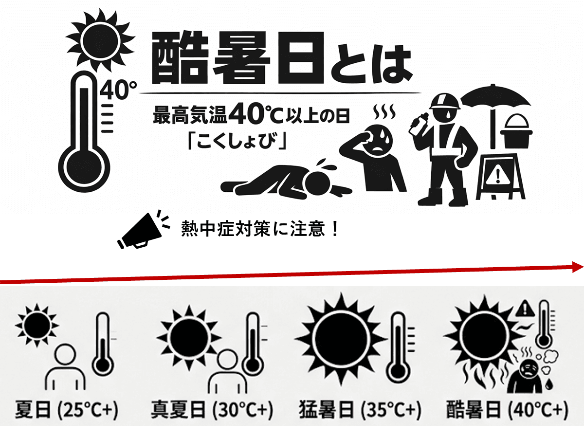 酷暑とは何度から？猛暑日との違いや2026年最新の対策を徹底解説