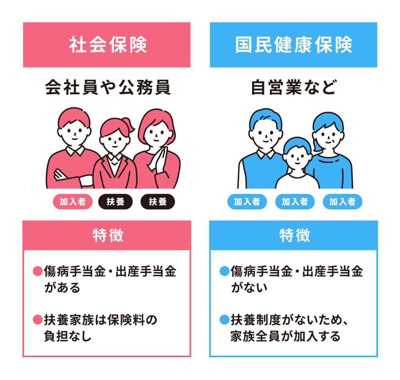 社保と国保の違いを徹底比較！どっちが得？2026年版保険料の真相