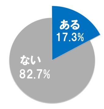 【Wiki風】 パート 辞める 理由 ランキング インスタライブ最新動画 #624