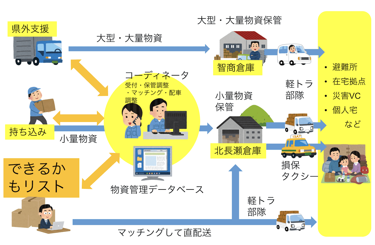 物資とは？物品・資材との違いや災害時に役立つ必須備蓄リストを解説