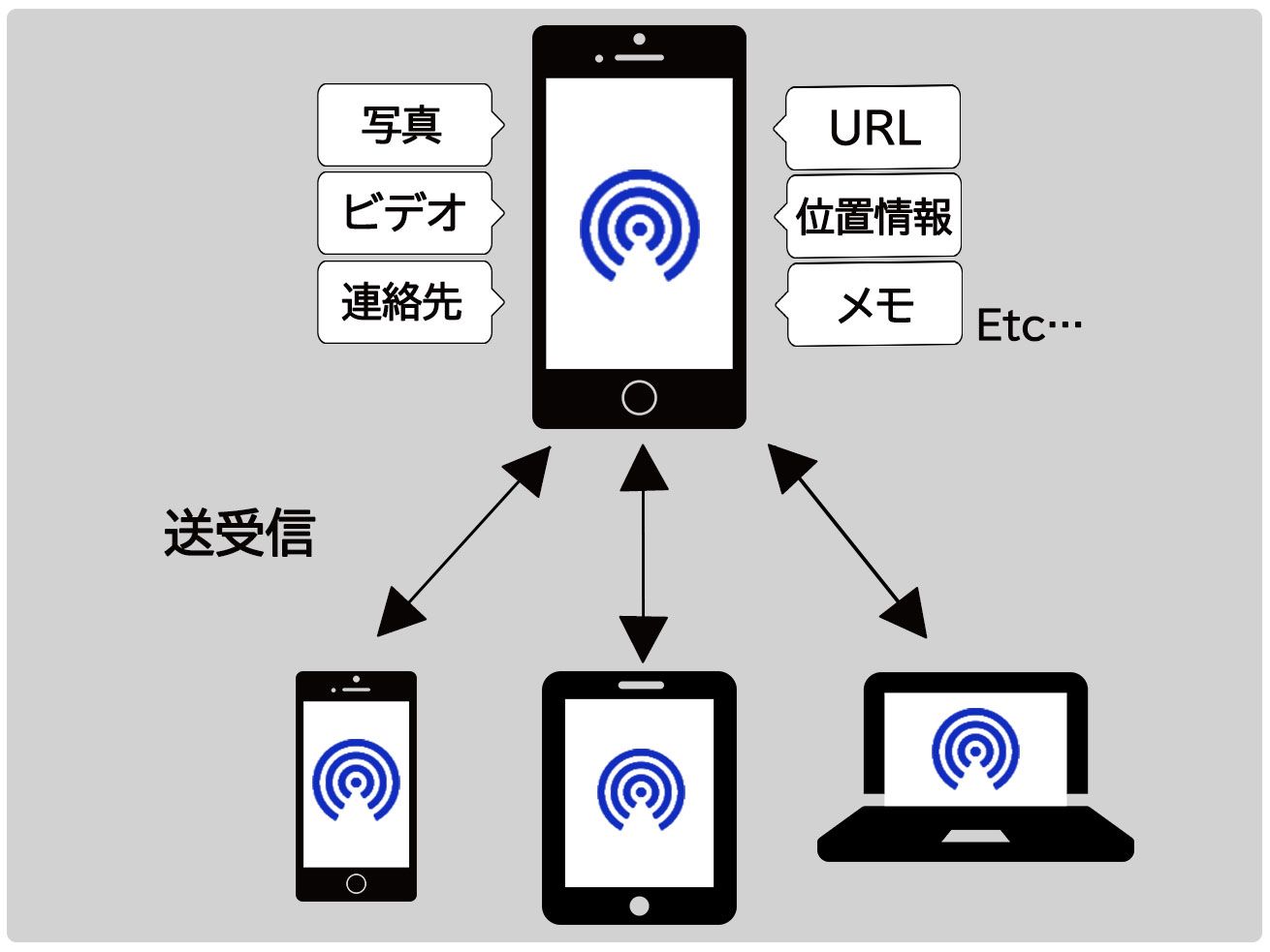 【2026最新】エアドロップとは？使い方と危険を防ぐ必須設定まとめ